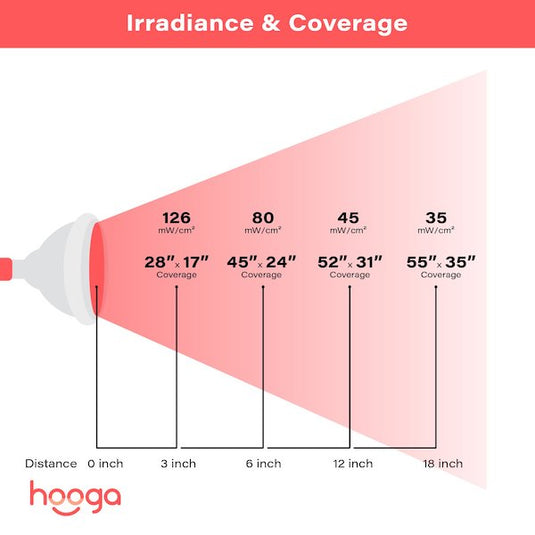 Hooga HG24 Red Light Therapy Device