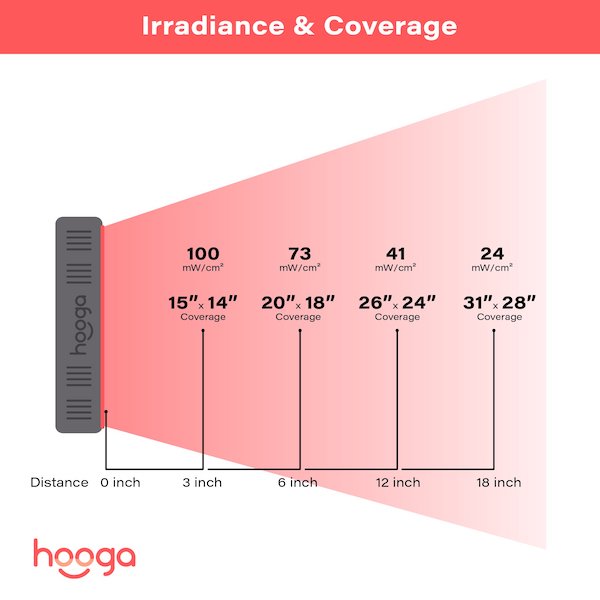 Load image into Gallery viewer, Hooga HG300 Red Light Therapy Device
