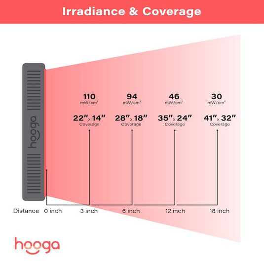 Hooga HG500 Red Light Therapy Device