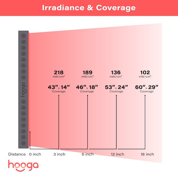 Load image into Gallery viewer, Hooga PRO1500 Red Light Therapy Device
