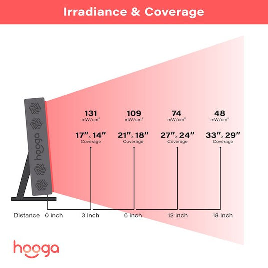 Hooga PRO300 Red Light Therapy Device