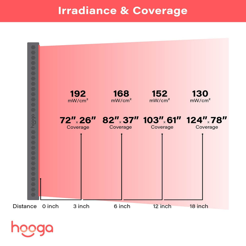 Load image into Gallery viewer, Hooga PRO4500 Red Light Therapy Device
