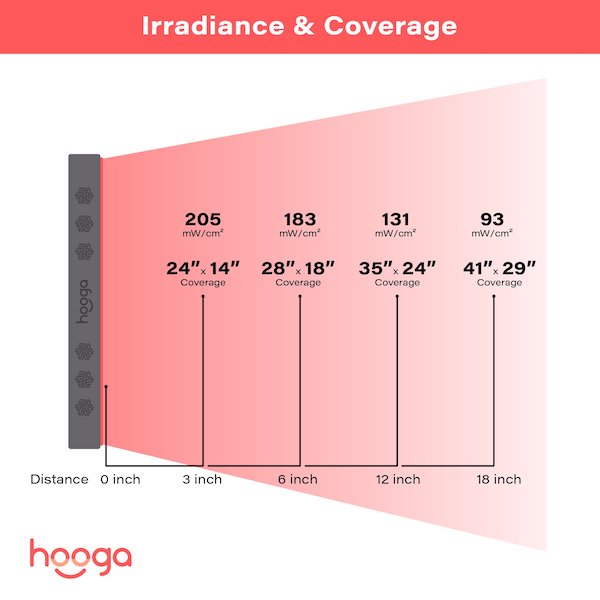 Load image into Gallery viewer, Hooga PRO750 Red Light Therapy Device
